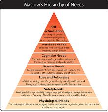 Personal Development in 2026